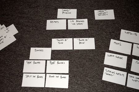 A product attribute card-sorting activity