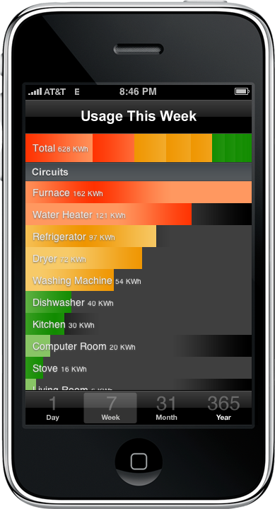 High-fidelity concept of our proposed home electricity feedback application